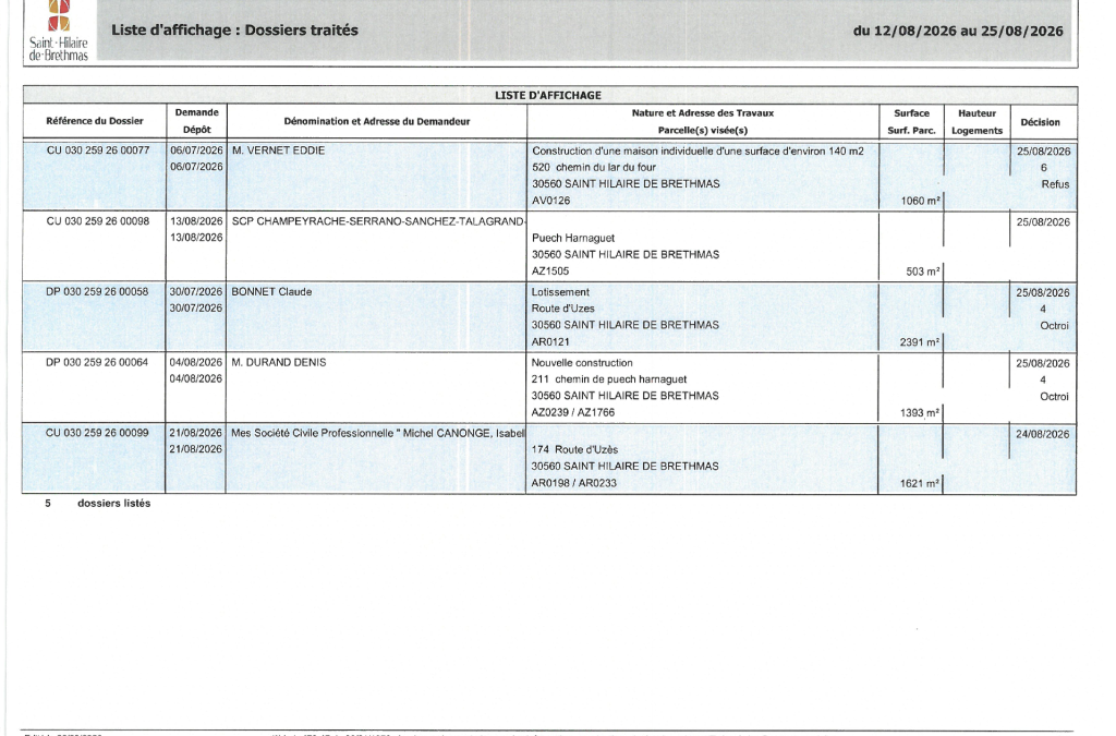 Dossiers traités du 12/08/2026 au 25/08/2026