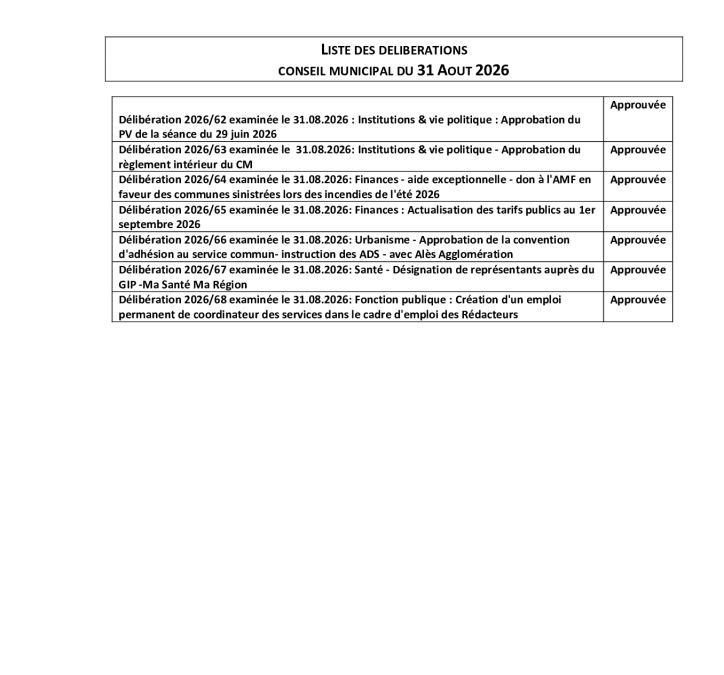 Listes des délibérations Conseil Municipal du 31/08/26